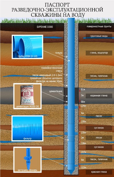 ПАСПОРТ  СКВАЖИНЫ  НА   ВОДУ